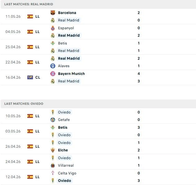 Real Madrid vs Oviedo