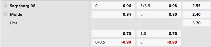 Sarpsborg vs Molde